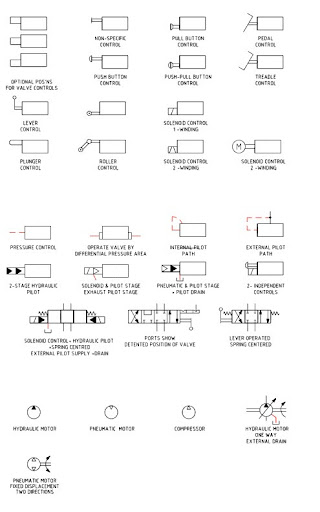 Hydraulic And Pneumatic Schematic Symbols